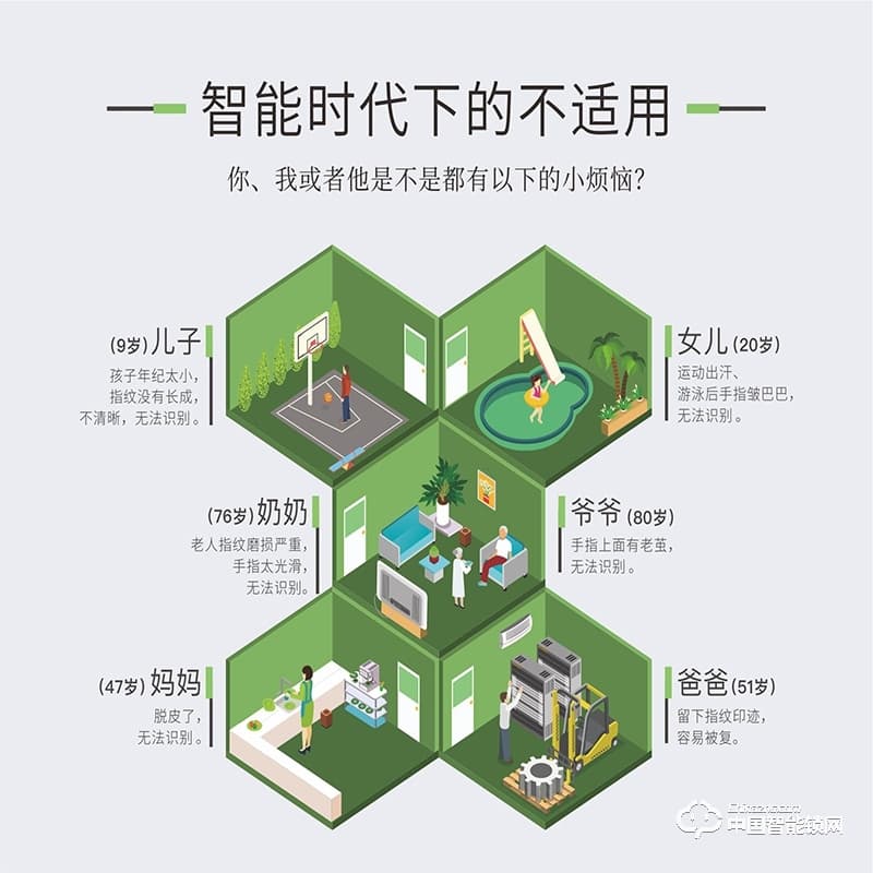 金洛克智能锁 云脉Q2 指静脉智能锁 