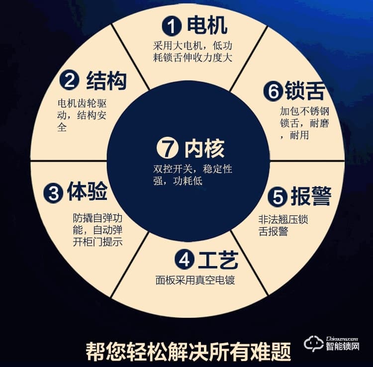 巨固智能锁 浴室更衣柜电子感应锁桑拿锁