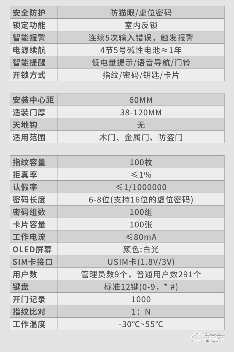 奥珀智能锁 AP-ZB701全自动指纹锁防盗门磁卡门锁