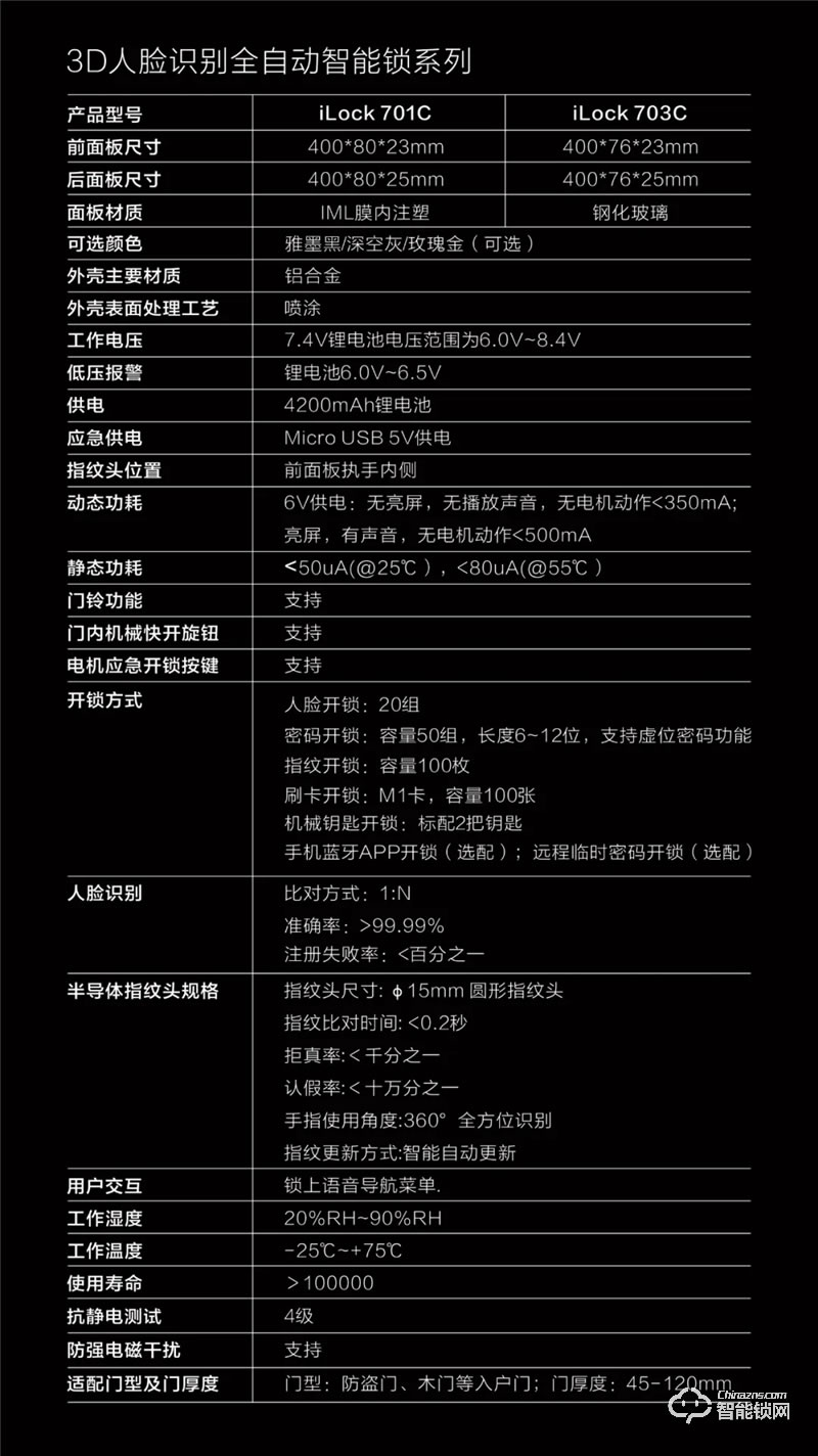 iLock智能锁 701C3D人脸识别全自动智能锁
