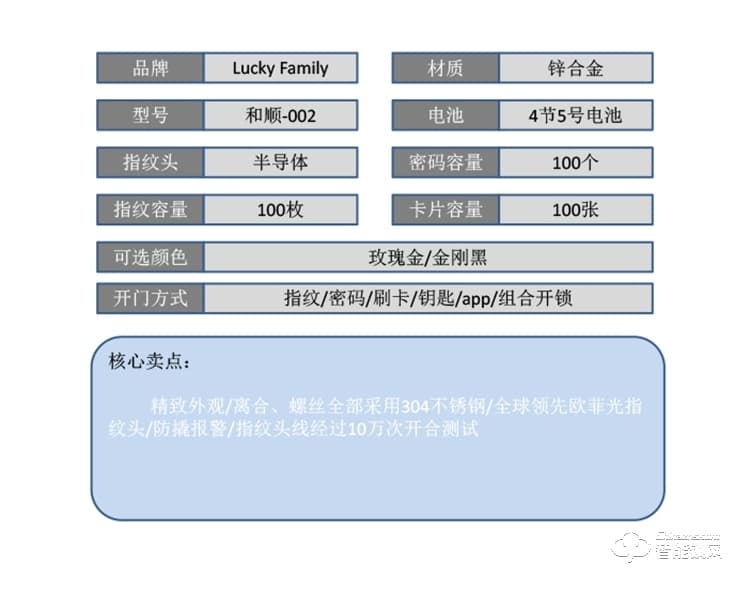 幸运家智能锁 和顺-002家用防盗门智能门锁