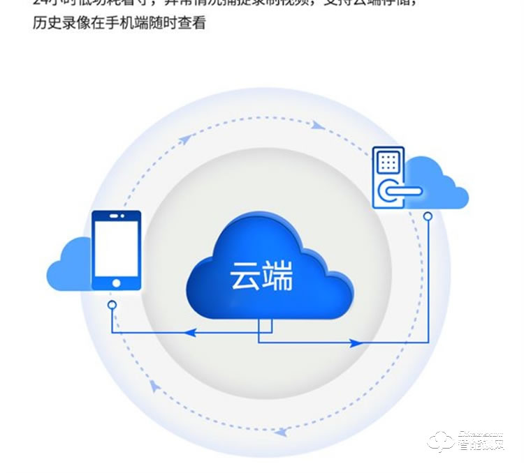 省馨智能锁 A3全自动电子锁家用密码锁