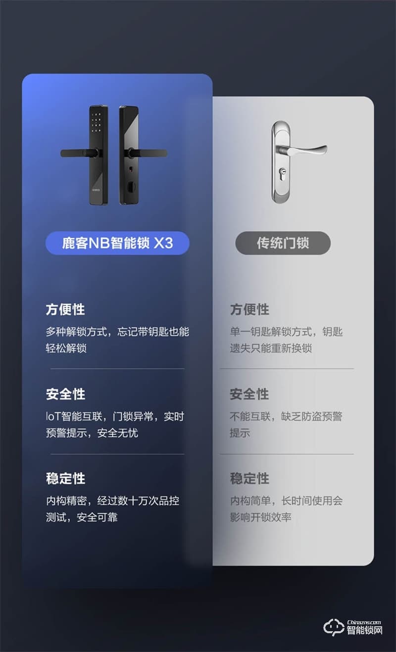 鹿客智能锁x3 指纹锁防盗门锁