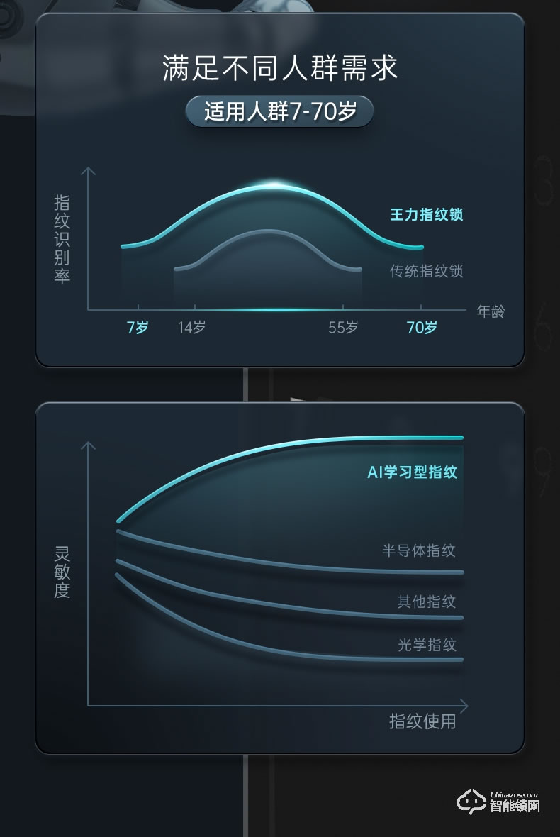 王力智能锁XD107 指纹锁家用防盗门密码锁