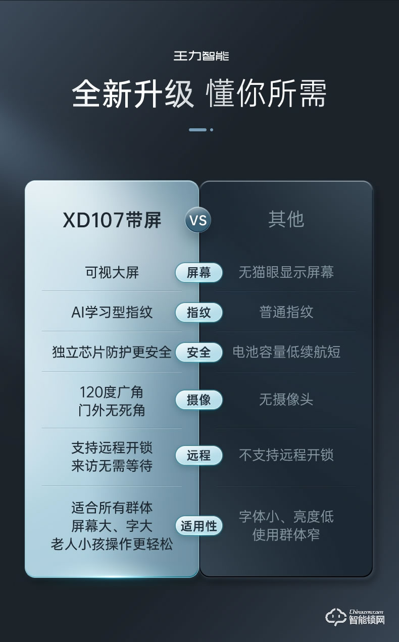 王力智能锁XD107 指纹锁家用防盗门密码锁