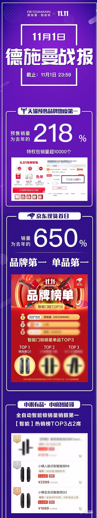 11月大促首战打响 德施曼智能锁稳居全平台NO.1