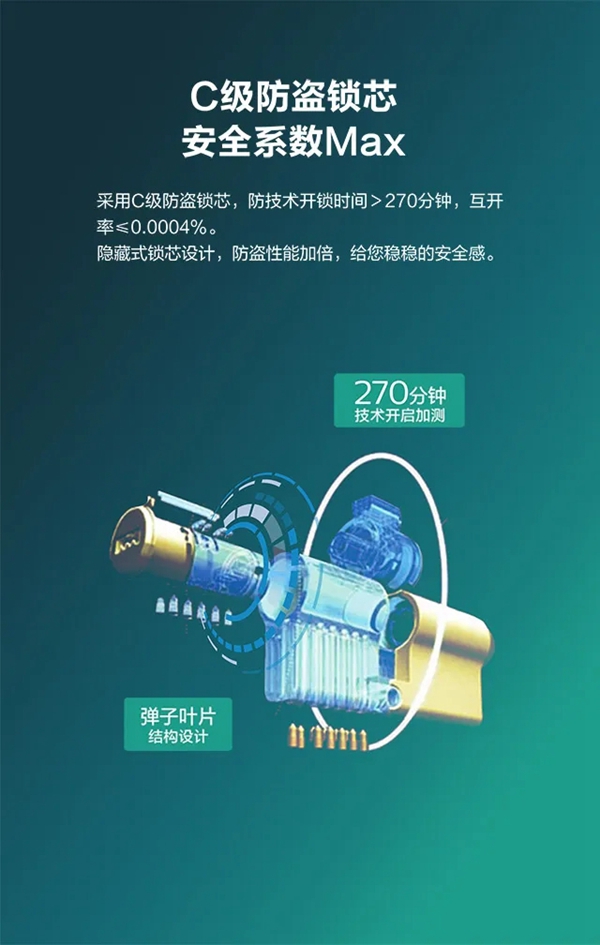 飞利浦智能锁DDL702E 轻松享受智能生活