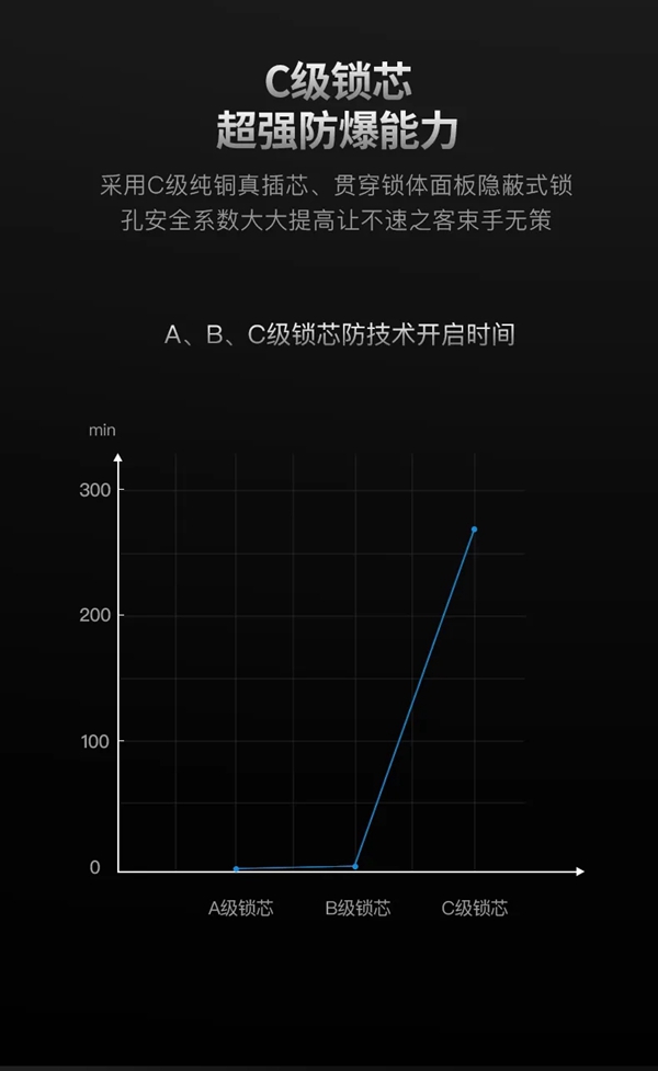 经典再现 | 一图了解罗曼斯DD3 Pro