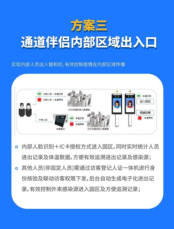 国民科技疫情筛查防控解决方案来了！