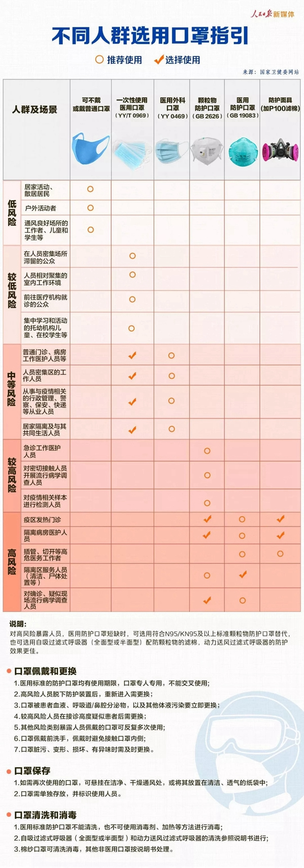 凯迪仕智能锁告诉你如何科学防护安全出行