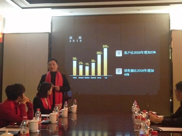AOC智能锁2019年终盛典暨核心战略会议圆满召开