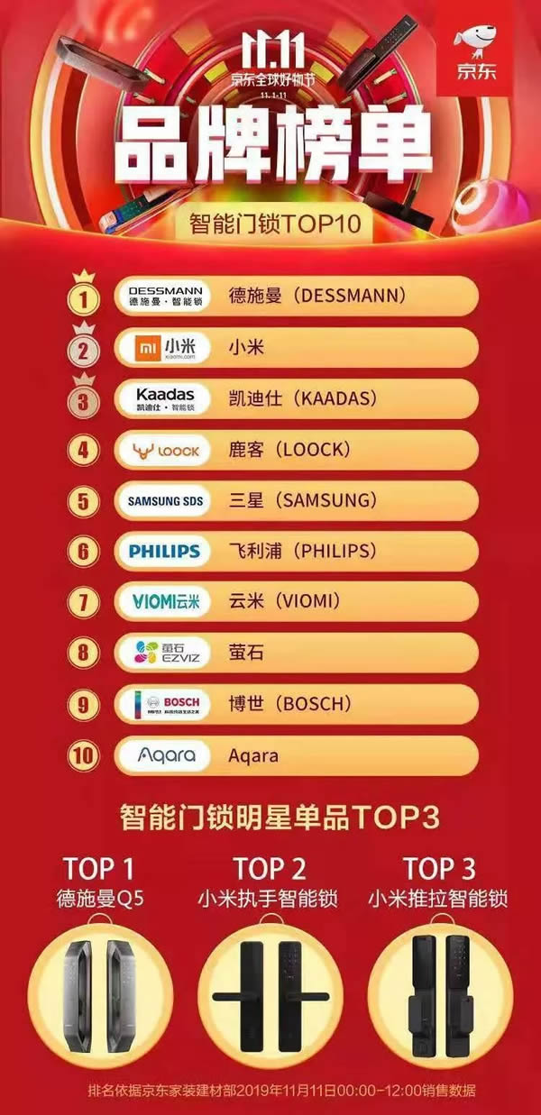 德施曼连续4年问鼎全平台NO.1 斩获双11六冠王