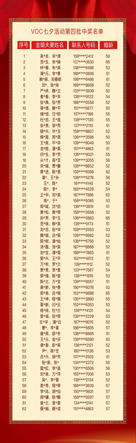VOC智能锁七夕活动金婚夫妻采访实录