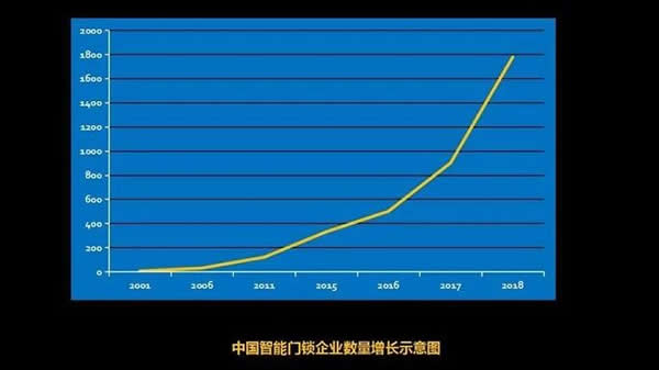 智能锁加盟选择皇迪都有那些优势？