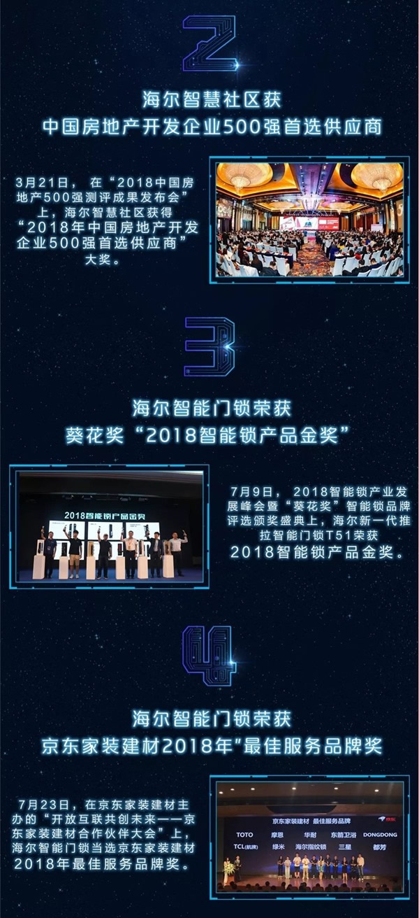 海尔智慧家居回顾2018年10大事记，2019年一同前行