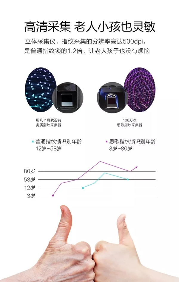 智能指纹密码锁品牌招商|智能感应密码门锁安装|房地产工程锁质量安全可靠的品牌选哪家？