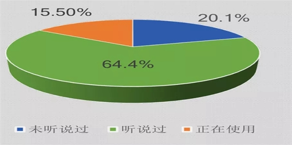 普罗巴克智能锁对219年智能锁行业“简析与预测”