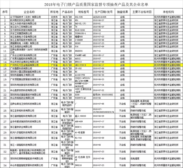 摩力智能锁通过国家市场监管总局智能锁专项抽检