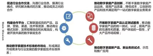 中控智能锁和百度等18个品牌加入中国移动数字家庭合作联盟