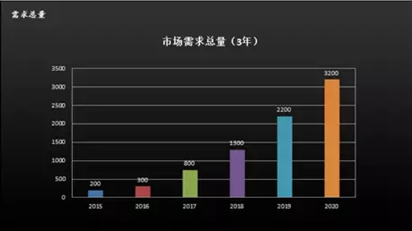 多特指纹锁荣获中国葵花奖创新竞争力品牌和优秀工业设计奖！