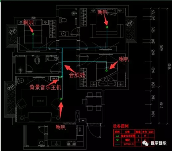 巨屋智能：三室一厅智能家居设计方案