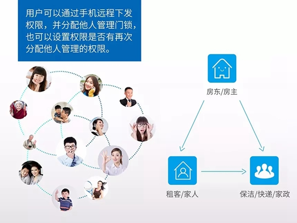 科裕智能锁为何如此受长短租公寓运营商欢迎？