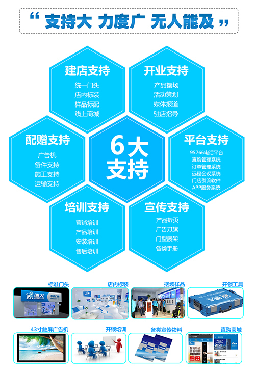 智能锁加盟扶持力度哪家强？就到广东找德犬
