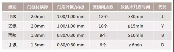 顶吉智能锁：防盗门知识大全