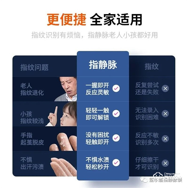 玺尔盾指静脉锁 · 指静脉的智能锁真的谁都能用么，为什么更安全？