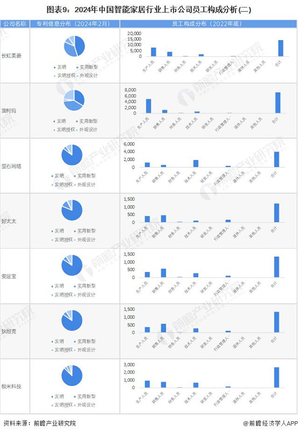 2024 年智能家居行业上市公司全方位对比 ( 附业务布局汇总、业绩对比、业务规划等 )